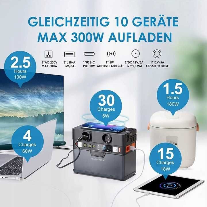 Awaryjna stacja zasilania, NOWY PowerBank ALLPOWERS Bank energii 288Wh