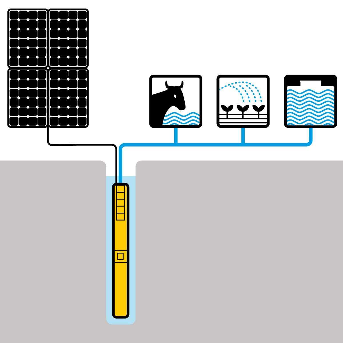 Bomba Solar a 230 metros/1400Litos hora máximo