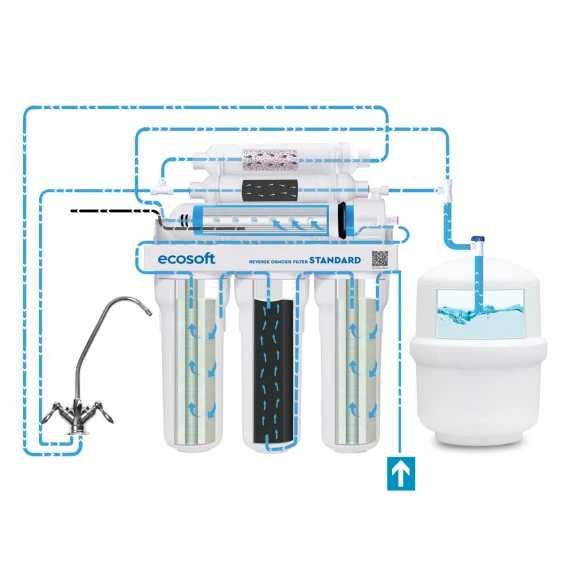 Фільтр зворотнього осмоса! Продаж, встановлення та обслуговувавння!!!