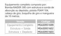 Raider 300 Bomba Airless alta pressão relação 30:1 Sagola NOVA