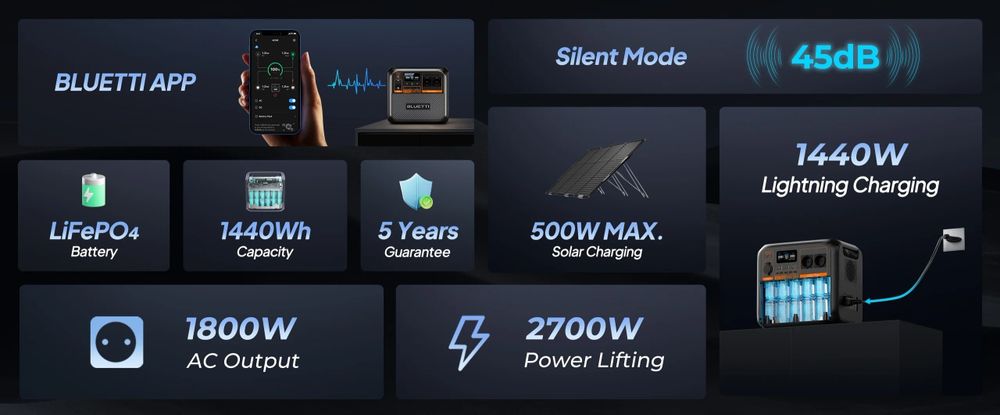 Зарядна станція Bluetti AC180P/Ecoflow Delta 2