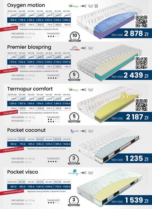 Łóżko Vanessa Comforteo  160x200 Łóżka na wymiar