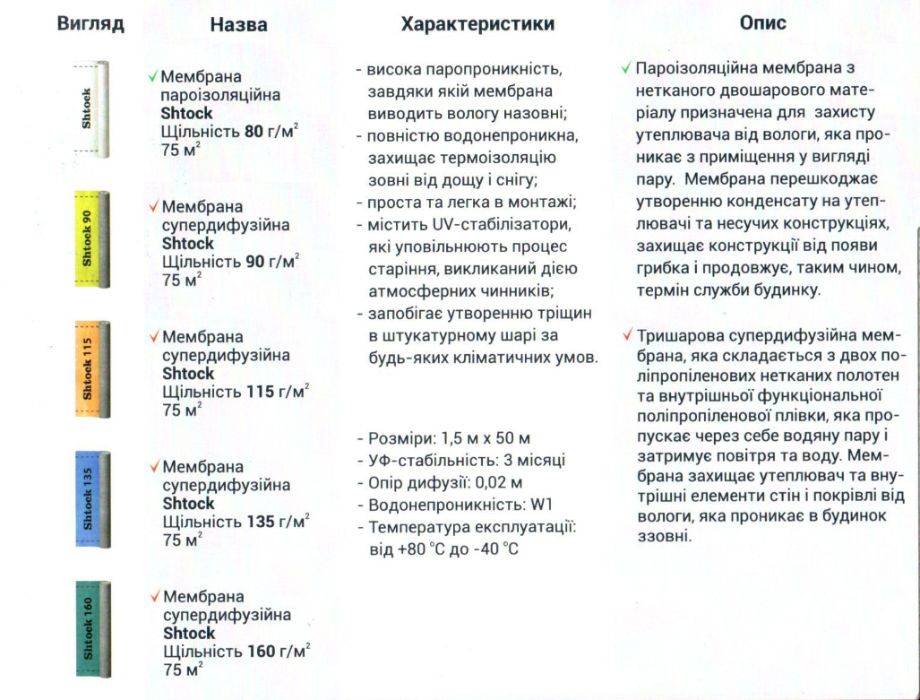 Гидробарьер, паробарьер, супердиффузионная и паро-мембраны. ОПТ