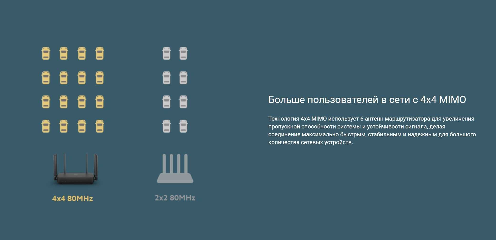 Новый Mesh WiFi 6 Гигабитный 5 ГГц Xiaomi Router AX3200 (DVB4314GL)