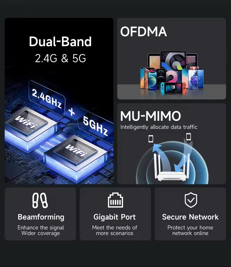 BtiNet WiFi6 AX3000 router