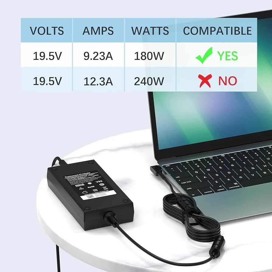 Ładowarka Zasilacz Adapter 180W 19,5V 9,23A do Laptopów Acer**