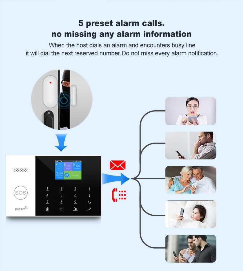 Inteligentny System Alarmowy do domu garażu Wifi GSM 2G