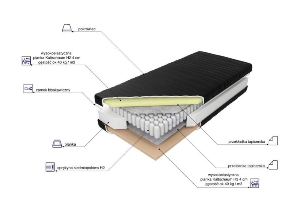 Materac 80x200cm