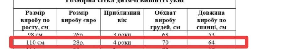 Вишита сукня вишиванка