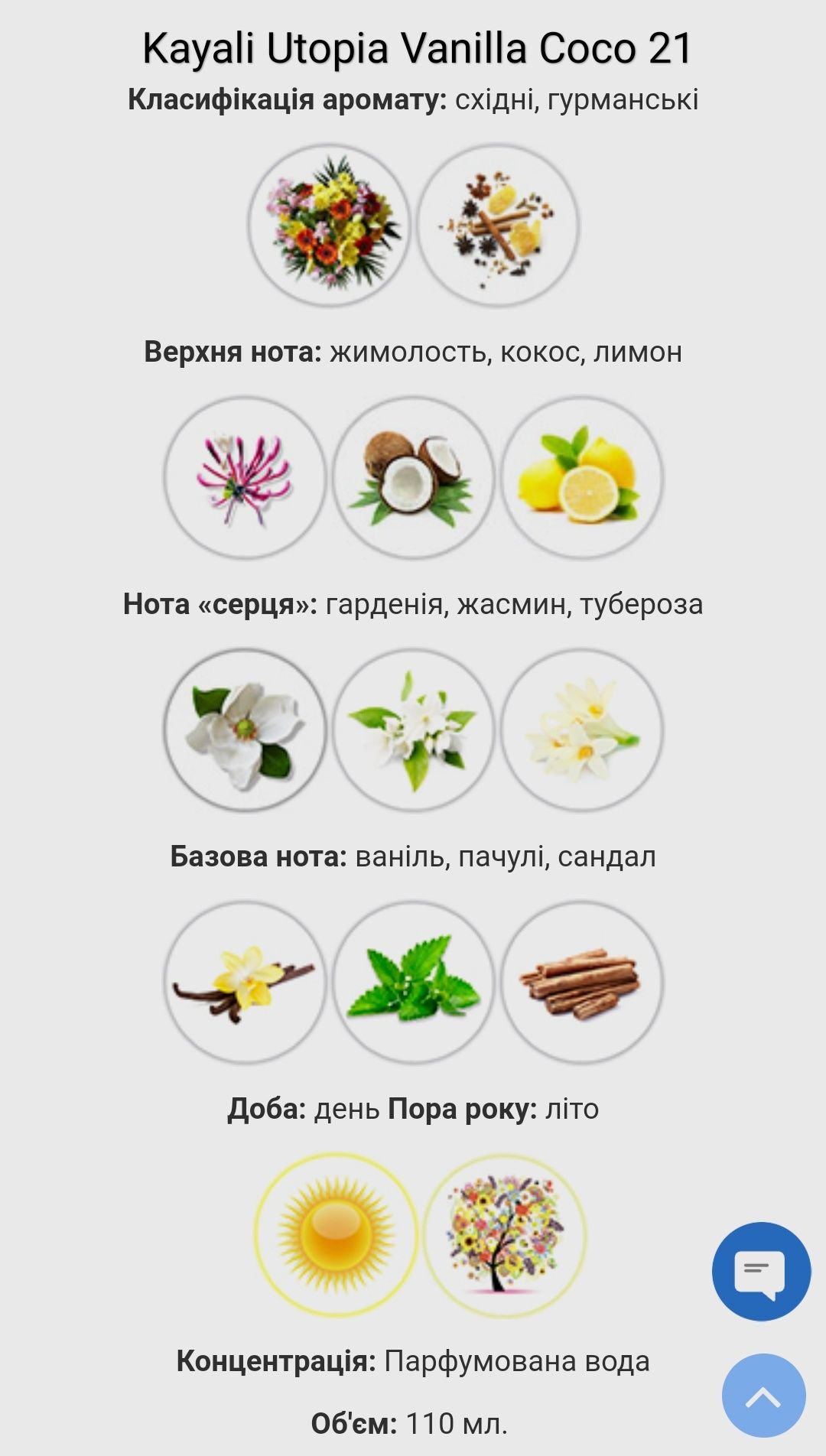 Парфумована вода, духи 110 ml