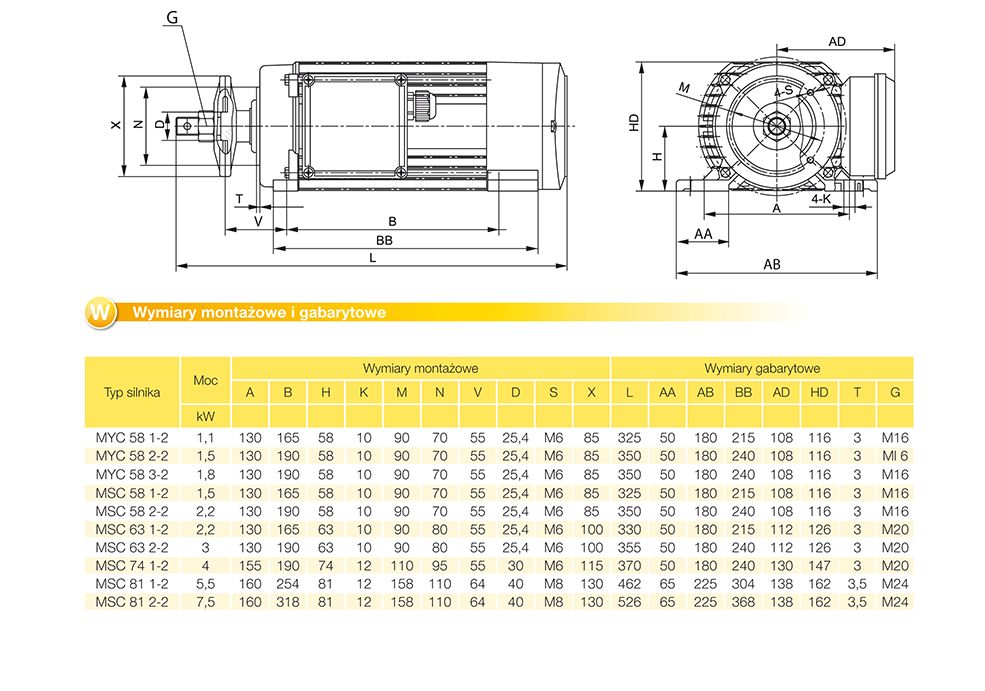 Silnik elektryczny trójfazowy JAMNIK 400V 5,5kW 2880obr/min