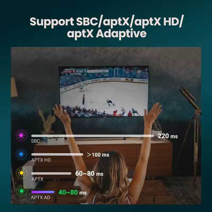 Bluetooth Адаптер 5.4 Передатчик Toslink SPDIF aptX HiFi Ugreen Блютуз