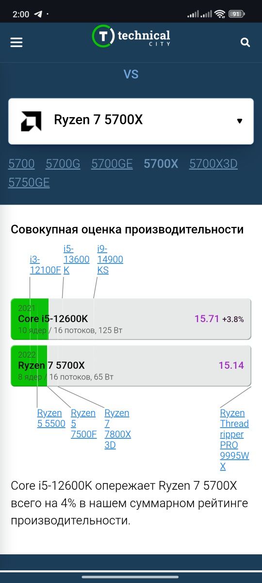 Продам ПК на Ryzen