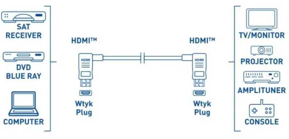 Kabel Reinston EK027 HDMI - HDMI 1,5 m