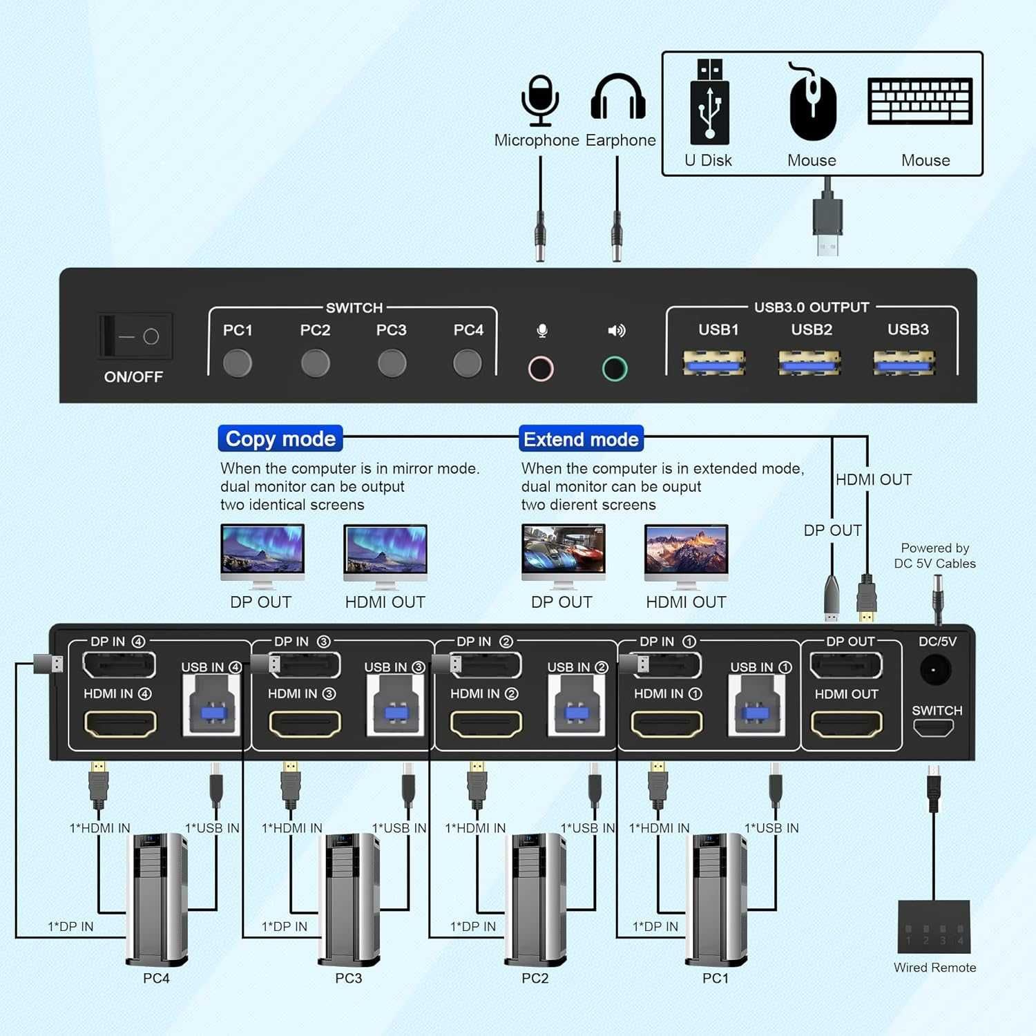 USB 3.0 4 port HDMI + Displayport KVM Switch Dual Monitor, 4K 60Hz