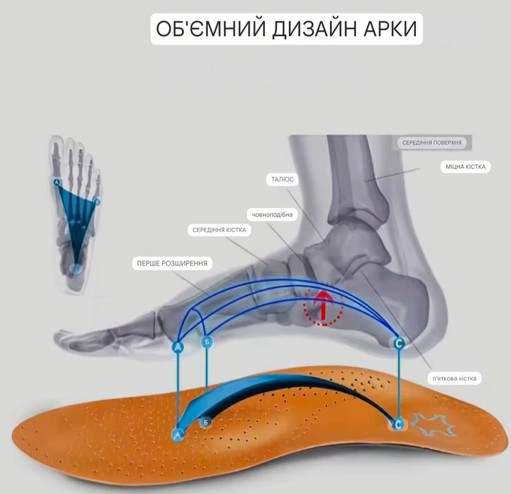 Устілки ортопедичні шкіряні з супінатором/ стельки 40,42,44,46