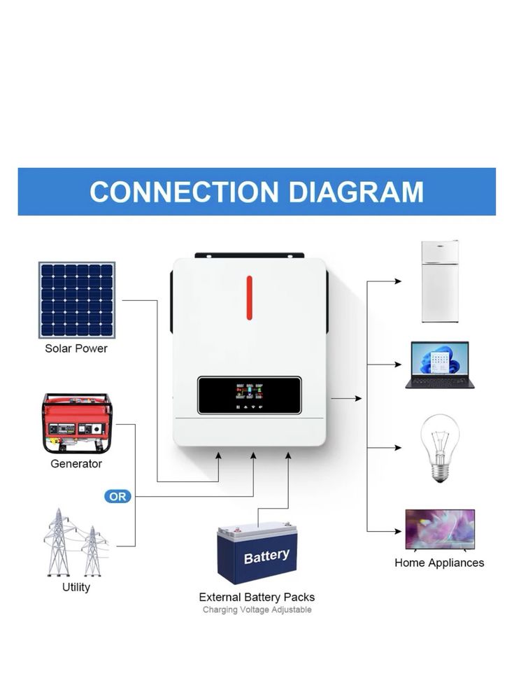 Інвертор Daxtromn AGH-6.2KW