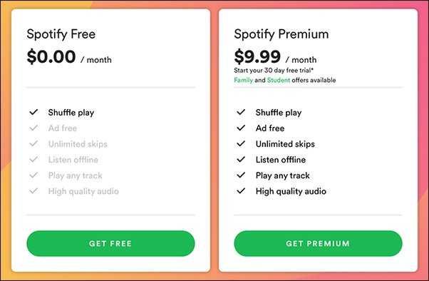 Spotify Premium / Спотіфай Преміум підписка