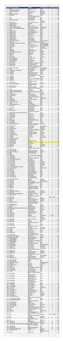 CD's Originais em excelente estado para venda. Lista em anexo