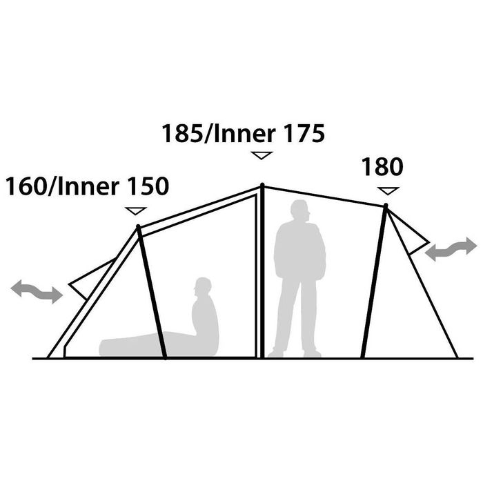 Namiot duńskiej marki ROBENS MIDNIGHT DREAMER Lekki! Światowe patenty!