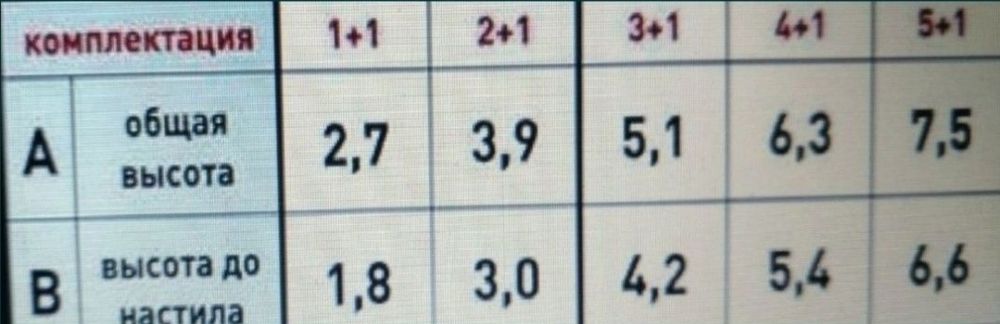 Оренда, вишка тура 1,2м. х 2,0м, ліса