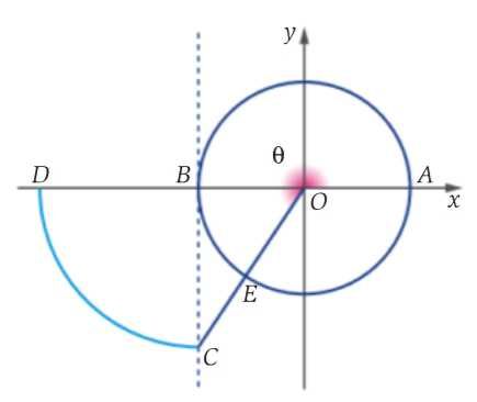 Explicações individuais Matemática A - Professor do Ensino Secundário