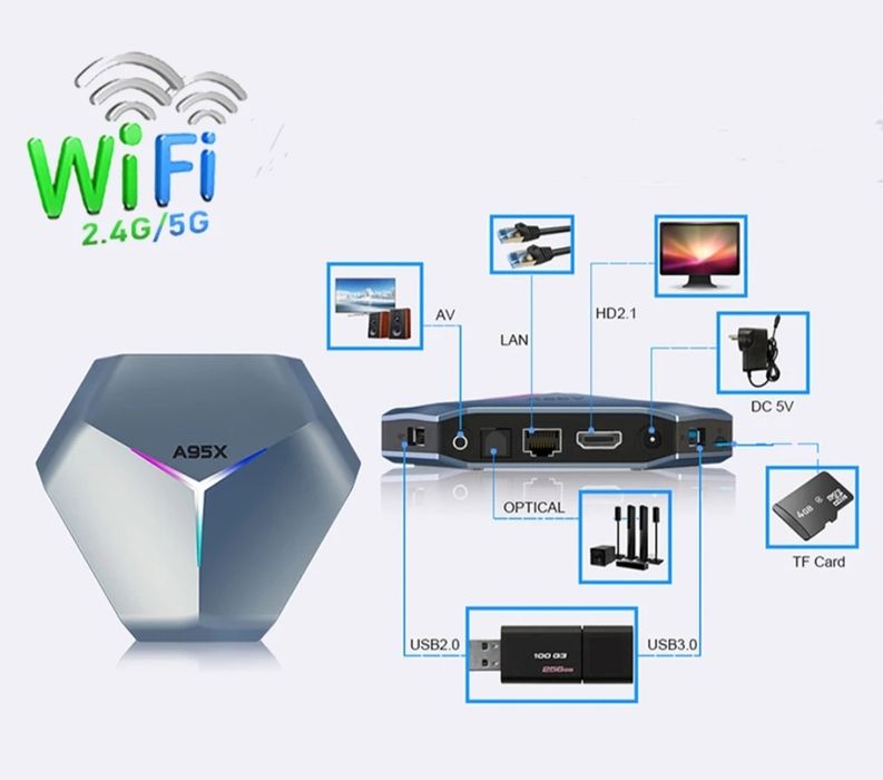 Smart TV Box 4/32GB  8K 4K HD WiFi5 BT LAN100M