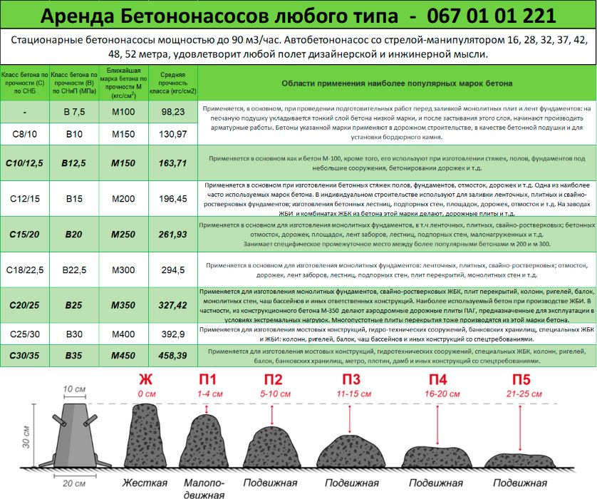 Бетон Бетононасос Плиты перекрытия ПК Кольца КС ФБС Арматура Газоблок