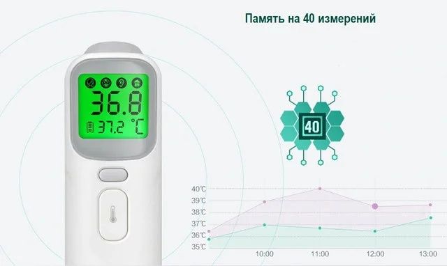 Умный инфракрасный термометр Elera AOJ-20A (TH600) . Измерение темпера