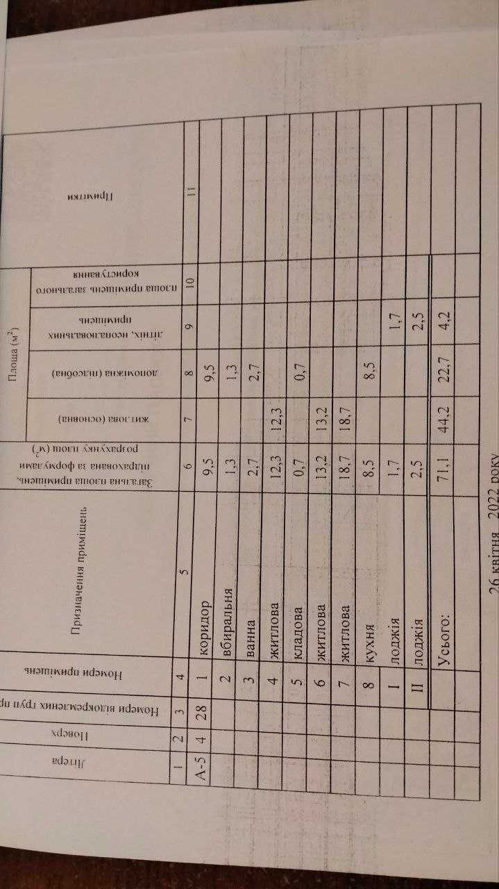 видовая квартира Центр-Городской район на  берегу реки возле парков