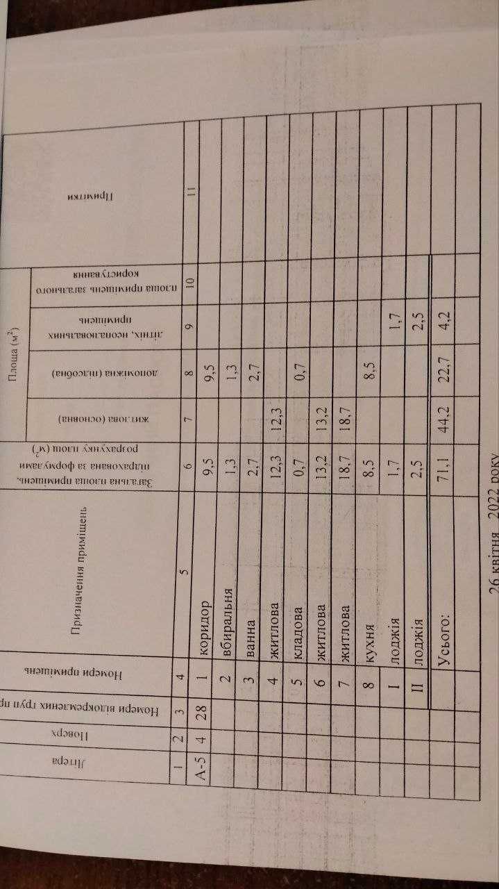 продам видовую квартиру в престижном доме