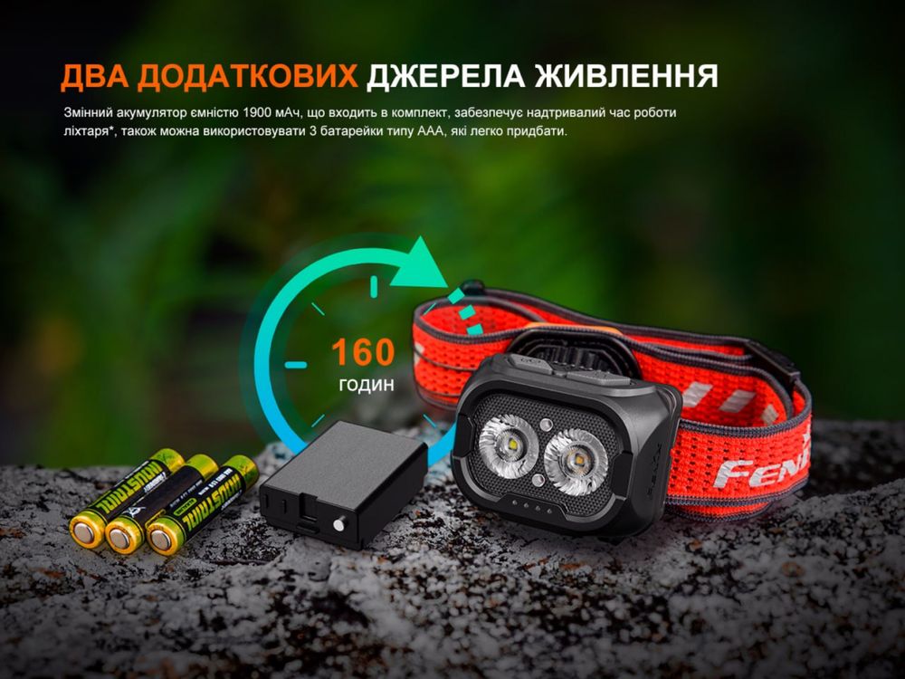 Ліхтар налобний Fenix HL18R-T V2.0 з акумулятором