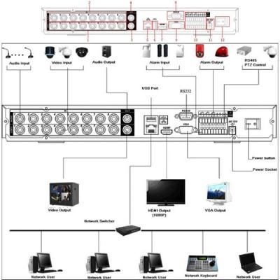 Rejstrator x 8 kamer  K2 408LE przemysłowy digital recorder  wideorejs