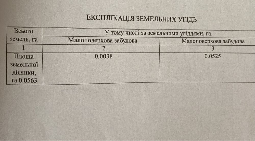 Земельна ділянка біля лісу