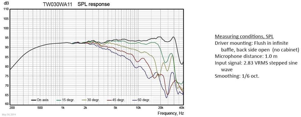 Głośnik Wavecor TW030WA11 -50% high-end diyaudio