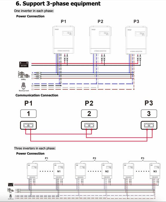 (НАЯВНІСТЬ) PowMR 6,2kW гібридний інвертор POW-HVM6.2K-48V-LIP до 12шт