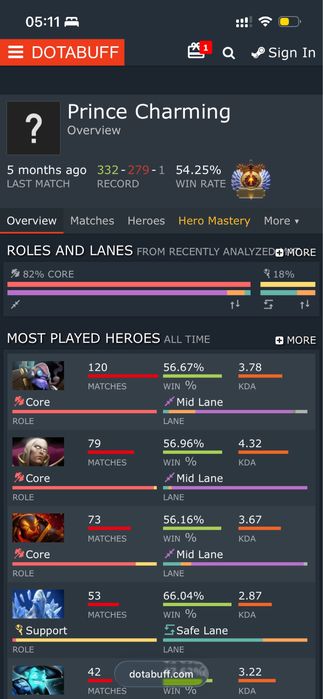 Аккаунт дота 2 6300ммр