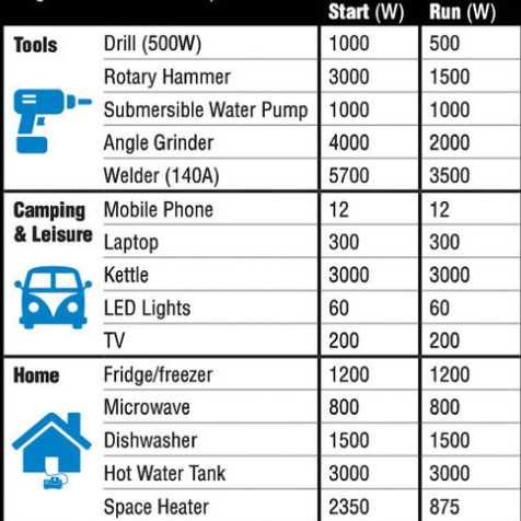 Генератор инверторный чистая синусоида 3кв 2800W 3200W