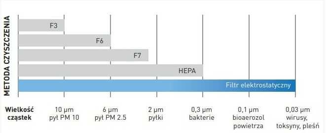 filtr antysmogowy elektrostatyczny