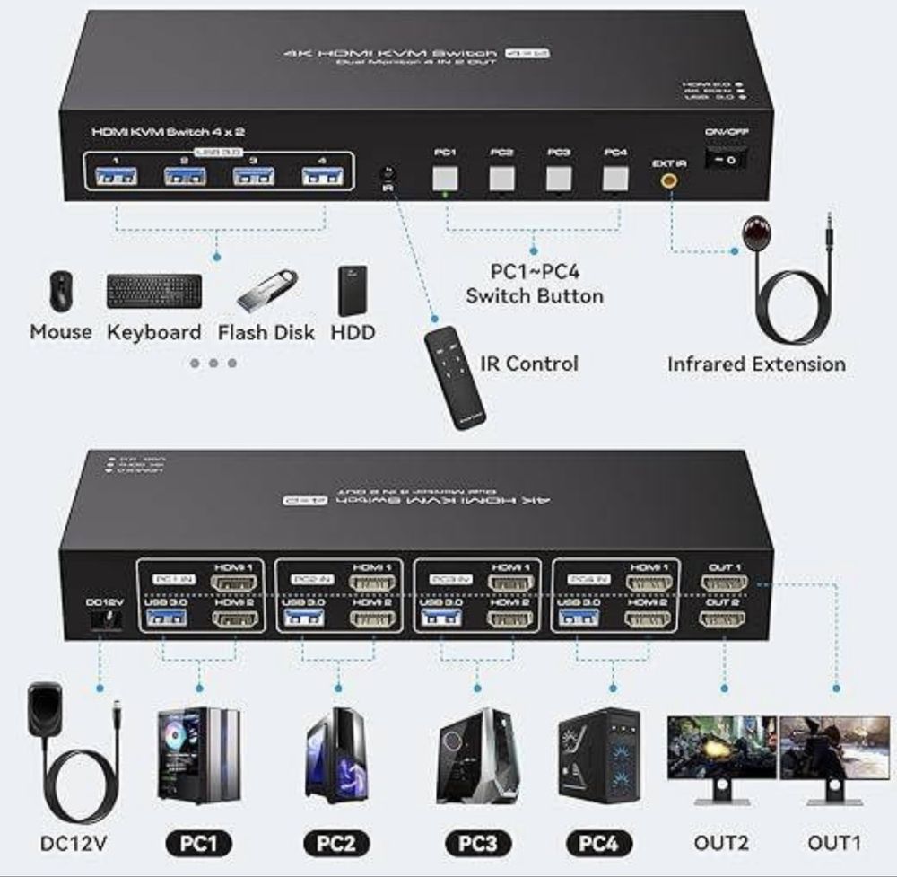 KVM HDMI Switch 4x2. Свич. 4K за 60 Гц. 4 портові перемикачі