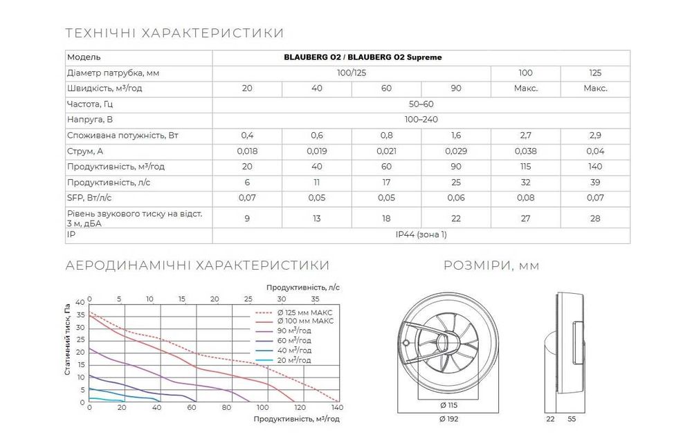 Дизайнерський вентилятор Blauberg Glory 100 з LED світлом