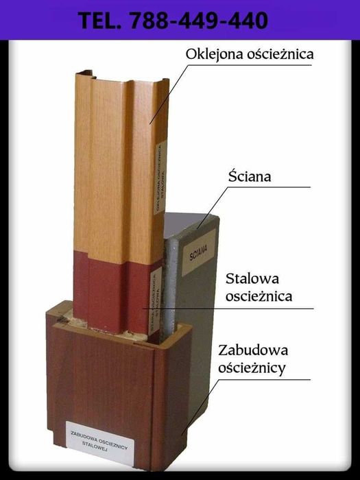 Drzwi + Obudowa Starych Futryn BEZ WYRWYANIA ! Ościeżnica Nakładkowa