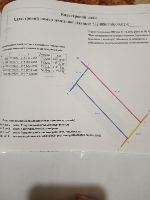 Продам земельну ділянку