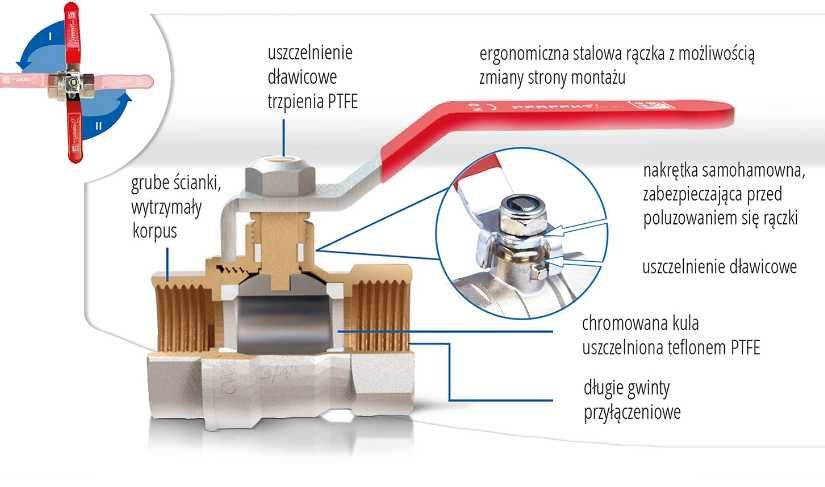 Zawór kulowy Perfekt System 1½"