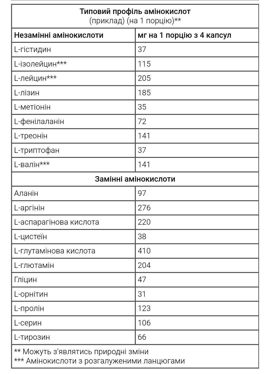 амінокислотний комплекс амінокислоти