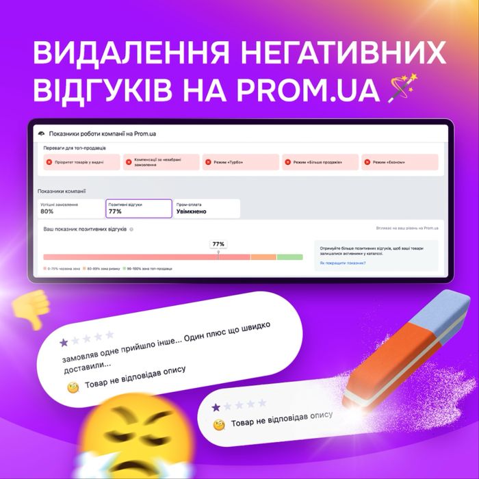 Prom покращення рейтингу магазина | пром магазин | допомога