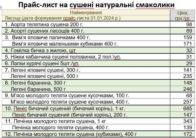 Сосиски сушені в асортименті - смаколик для тварин (ТМ СВІЖИНА)