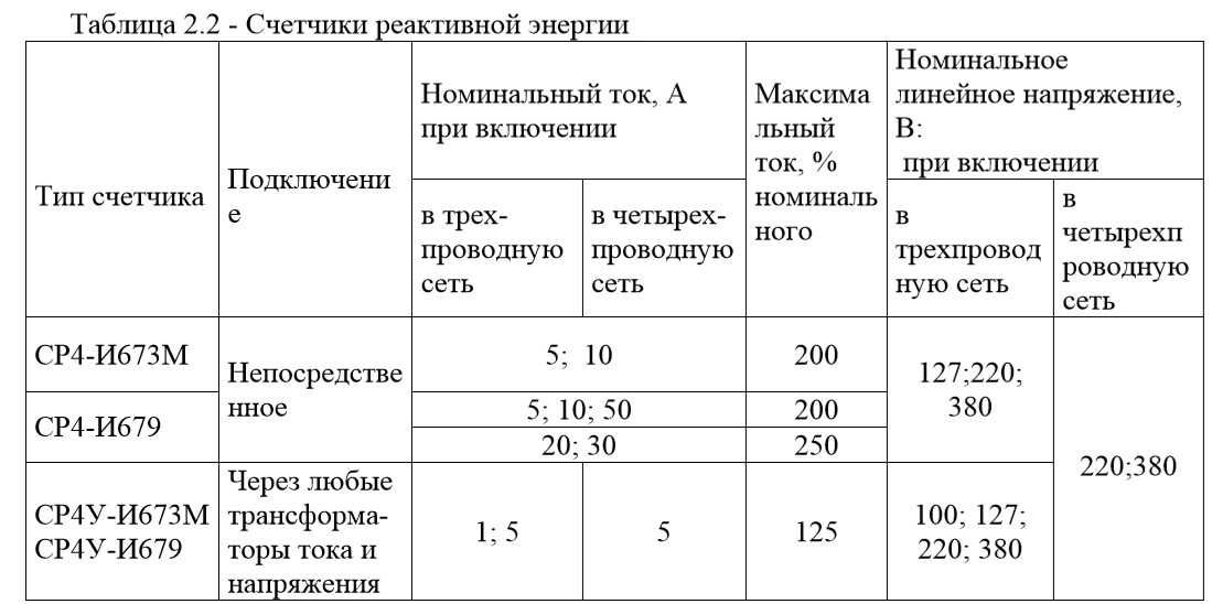 Трехфазный индукционный счетчик СР4У-И673М.