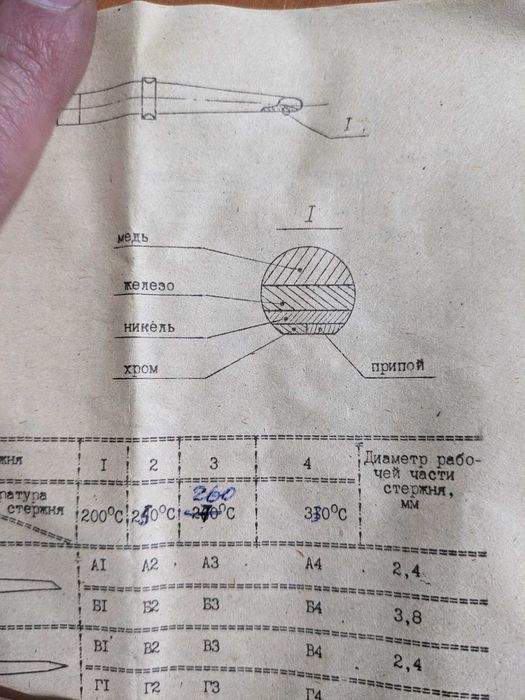 Колекційний вінтажний паяльник
