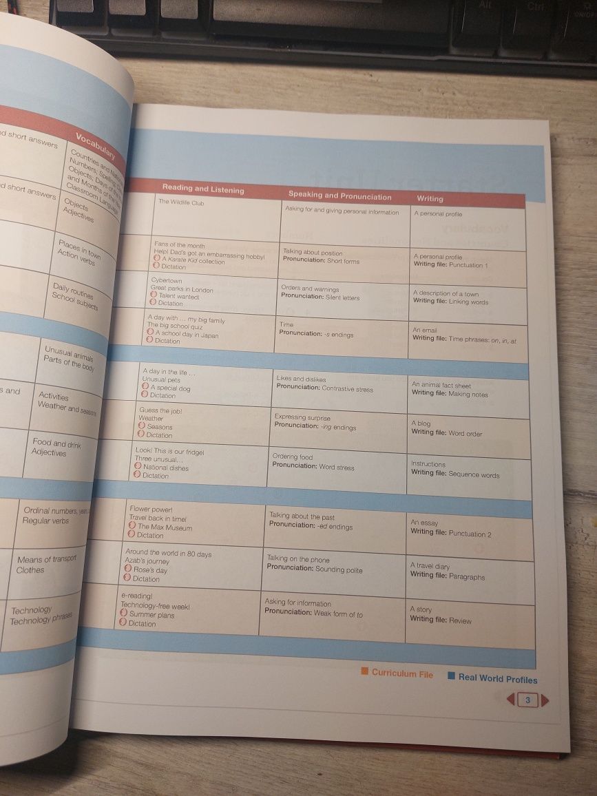 Next Move 1,2,3,4. Student's book + Workbook